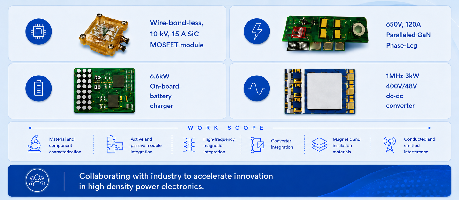 Visual overview of the High Density Integration mini-consortium research focus and work scope