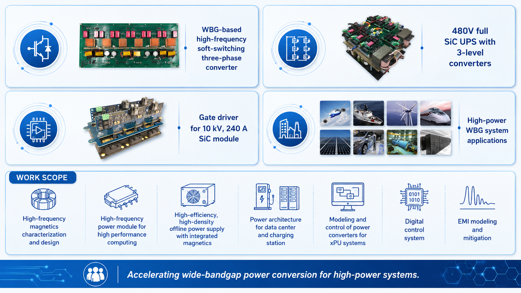 Visual overview of the High Power Consortium mini-consortium research focus and work scope