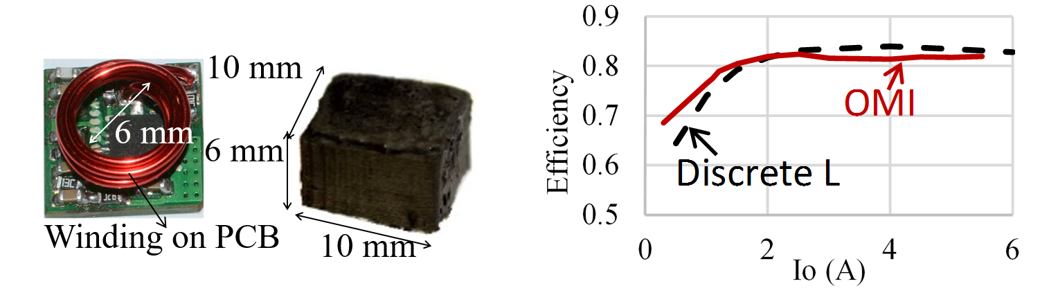 Fabricated discrete inductor and DC-DC Converter and converter efficiency to output current graph