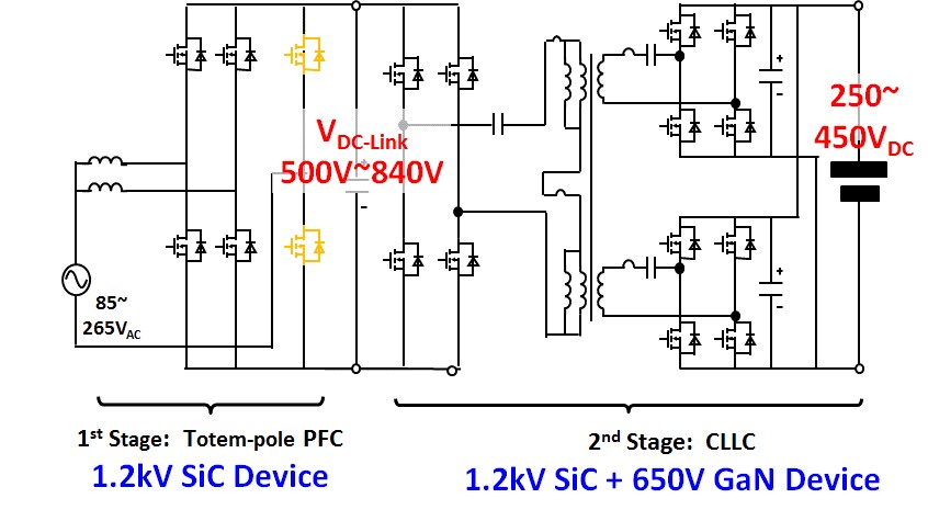 Image of proposed two stage system structure with variable DC-link voltage