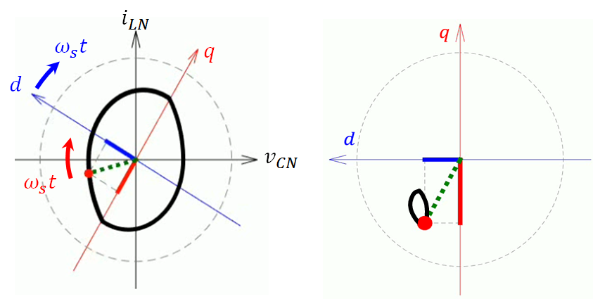 Image of state plane of an SRC