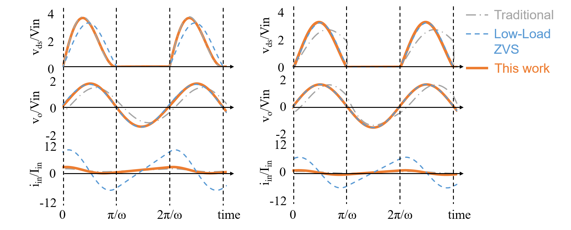 Waveforms