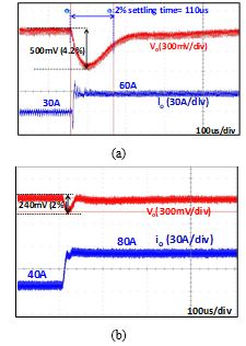 Load transient response