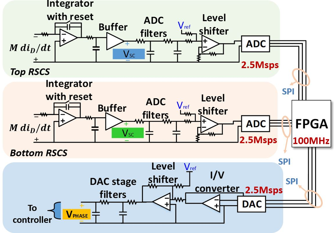 Digital phase current reconstruction principle.