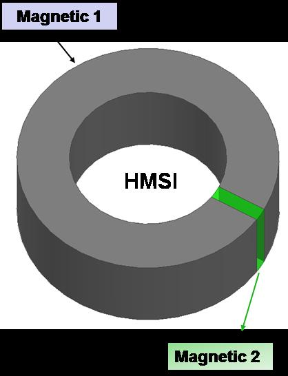 Concept of HMSI