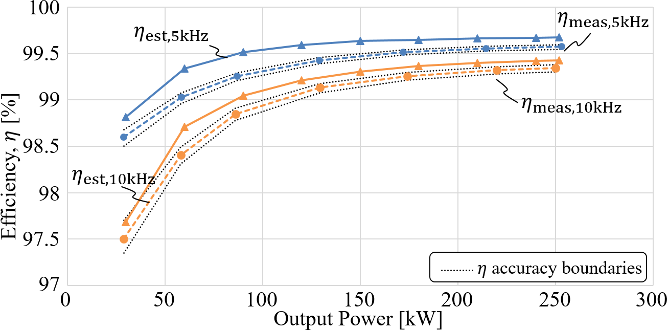 Efficiency curve