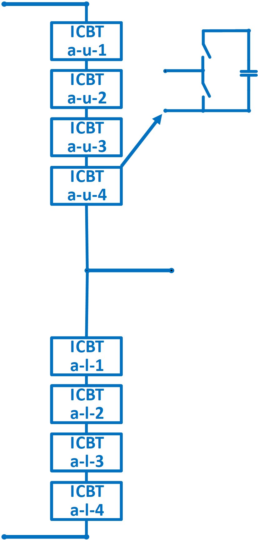 ICBT cells