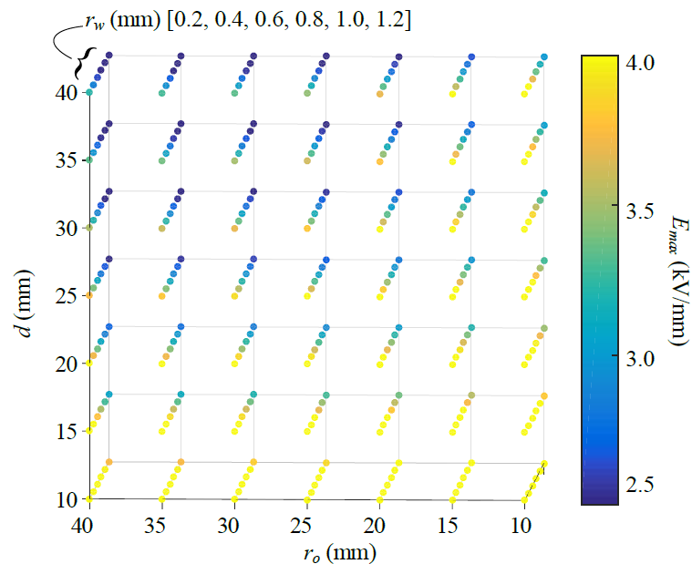 FEA simulation result