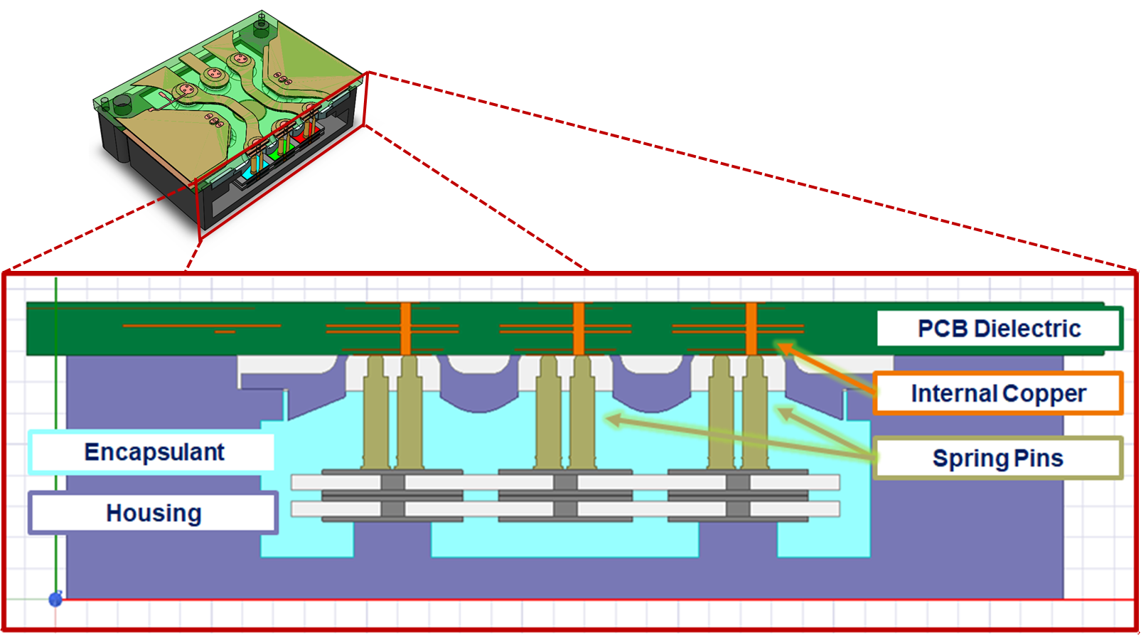 Module cross-section 