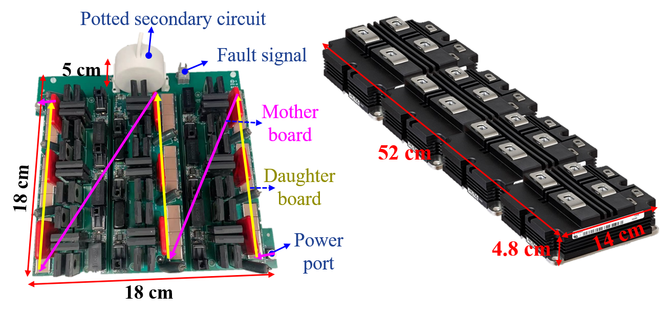 Hardware prototypes